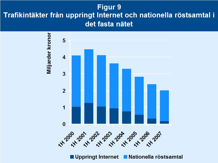 Fasta samtalstjänster 3.1.