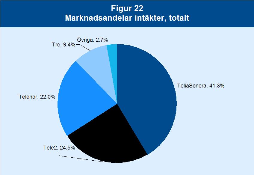 Mobila samtalstjänster 4.2.