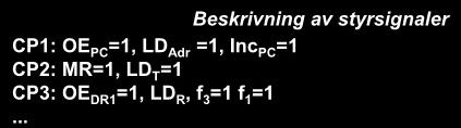 arbetsstcke... Beskrivning av strsignaler CP: OE PC =, LD Adr =, Inc PC = CP2: MR=, LD T = CP3: OE DR =, LD R, f 3 = f =.