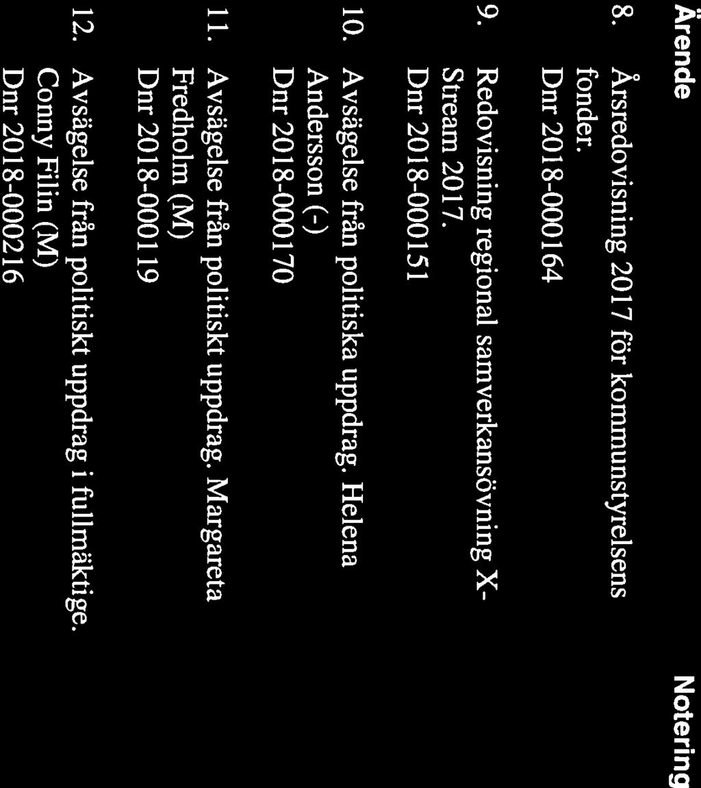 NORDANSTIGS Kommunfullmäktige Sida 2(2) Ärende Notering 8.