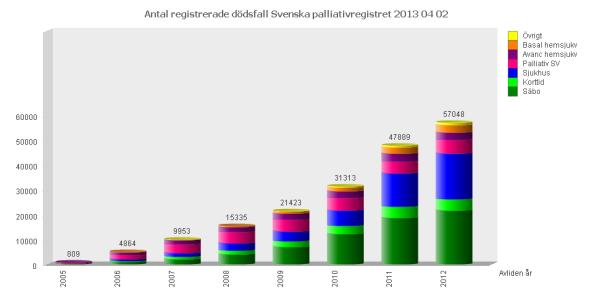 Ökad täckningsgrad: Svenska