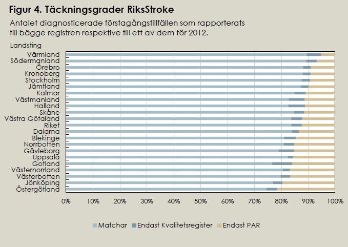 SoS och kvalitetsregister mäter kontinuerligt
