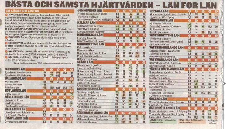 Många gör listor och rankar