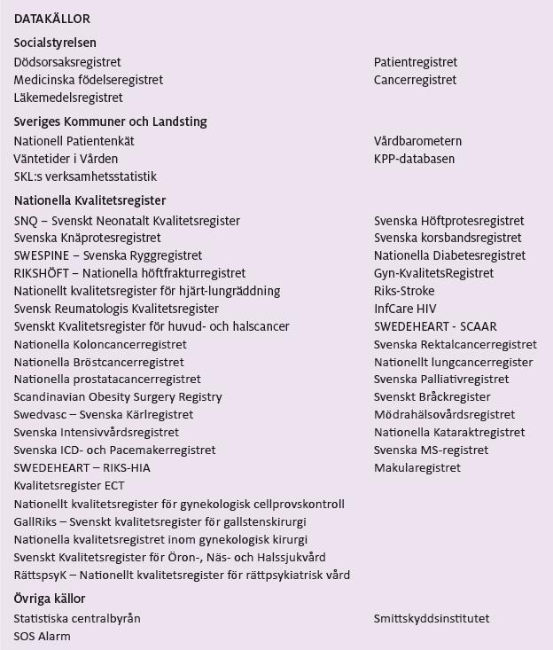 Öppna jämförelser - karaktär Brett urval indikatorer och sjukdomsområden Stöd för lokal förbättring + för landstingsbeslut Både resultatmått och processmått Belysa det som är bra, det