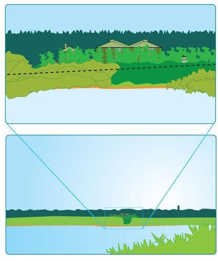 Figur 16. Anläggningen från Älta med uppvuxna träd. Streckad linje markerar Tyresövägen (illustration: Swedish Biogas).