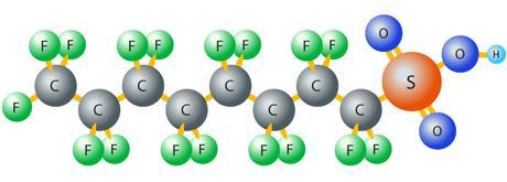 Högfluorerade kemikalier Per- och polyfluorerade alkylsubstanser = PFASs (>3000) Fluorerad kolkedja, C1-C18 med funktionell huvudgrupp