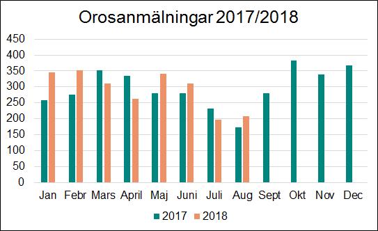 Sid 13 (78) I samverkan med kulturförvaltningen ges de äldre förskolebarnen i de prioriterande områdena en bok i syfte att stimulera läsning. Ramöppettiderna på förskolan följs upp.