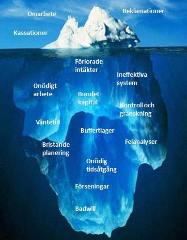 Mäta Hitta förbättringar Processeffektivitet Följa upp Agera - Styra - Kvalitet, Leverans, Ekonomi, Människa - Kundenkäter
