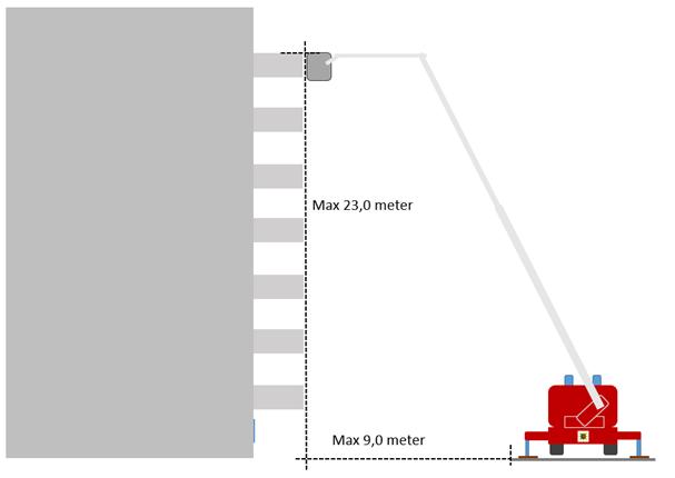 Uppställningsplatsen utgörs av en yta 6 x 12 meter avsedd för höjdfordonet och dess stödben.