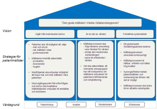 Sida 1(3) Bilaga 1 Målbild: Målbilden ska verka styrande för utvecklingen av den regionala måltidsprocessen i Västra Götalandsregionen fram till 2018.