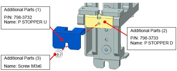 Åtgärder som Roche Diagnostics vidtagit En obligatorisk installation av en sprutkolvsguide för R1-, R2- och PW-sprutor krävs för cobas e 801-moduler, från serienummer 1601-01 till 18E6-10, vilket