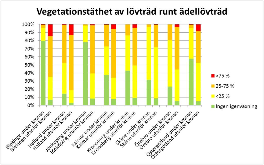 på respektive län. Baserat på skattat antal förekomster per ekoruta (5 km²). Figur 38.