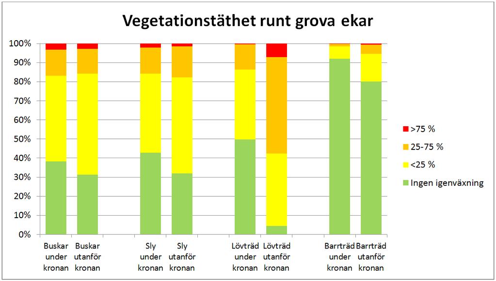 TiILLSTÅNDET FÖR SKYDDSVÄRDA TRÄD I SYDÖSTRA SVERIGE 5 Figur 39.