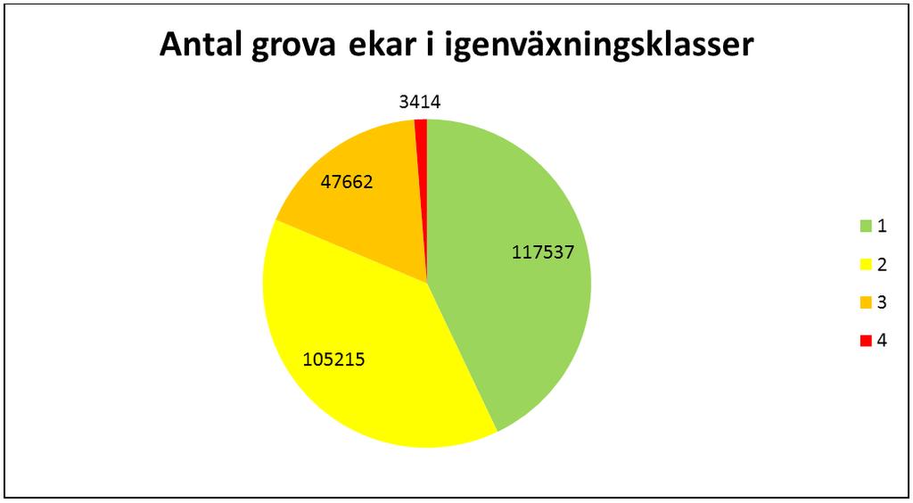 TiILLSTÅNDET FÖR SKYDDSVÄRDA TRÄD I SYDÖSTRA SVERIGE 7 Figur 4.