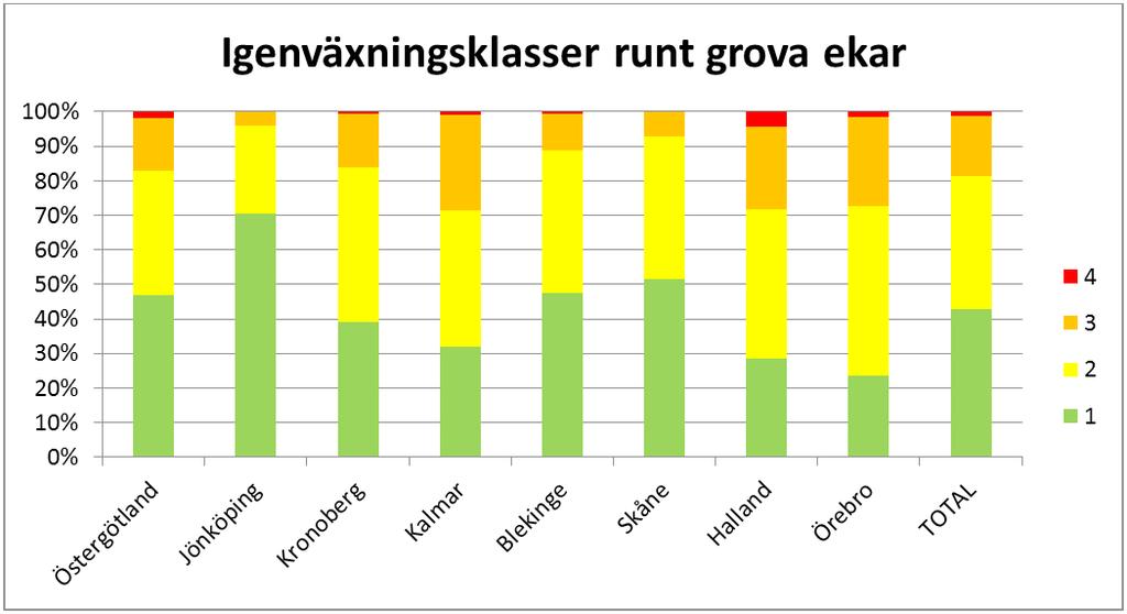 5 (ingen till svag igenväxning), klass :.6- (måttlig igenväxning), klass 3:.-.5 (kraftig igenväxning), klass 4: >.