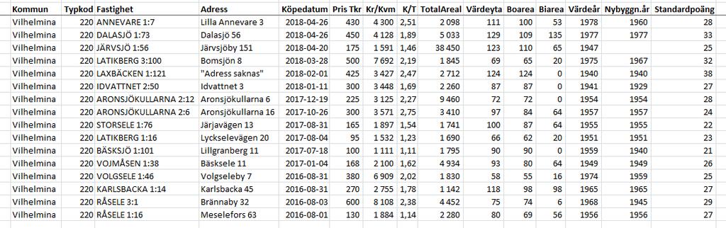 Ortspris småhus utanför Vilhelmina, köp efter augusti 216 Bilaga 9 NORRBRYGGAN AB Tel: