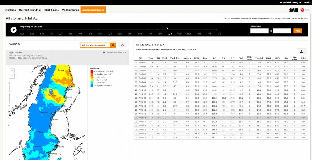 2.2.3 Brandriskprognoser Figur 6: Brandrisk Skog och Mark År
