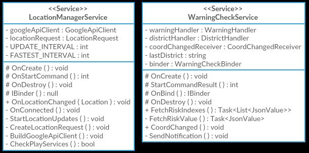 4.5.2 Fragment I applikationen har tre olika fragment implementerats. Dessa hanteras av en fragmenthandler och förmedlar all data till användaren.
