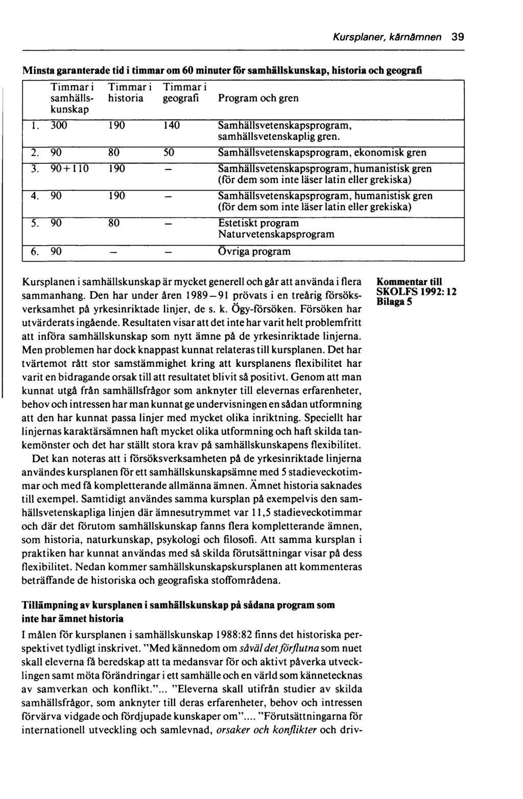 Kursplaner, kärnämnen 39 Minsta garanterade tid i timmar om 60 minuter for samhällskunskap, historia och geografi Timmar i samhällskunskap Timmar i historia Timmar i geografi Program och gren 1.