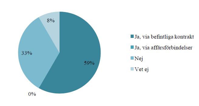 Studie 2- Godstransport, returtransport 92% av tillfrågade företag konsoliderar