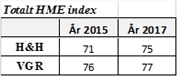 sätt att redovisa resultatet. Följden av detta blir att den inte är jämförbar med de arbetsmiljömål som togs fram utifrån 2015 års medarbetarenkät.