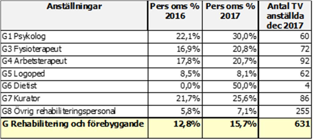 Hur övertidsgrupperna fördelar på mertid och övertid framgår i nedanstående tabell.