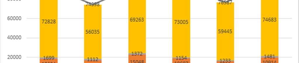 2.3 Verksamhetens miljöarbete Se avsnitt 3.1.2 2.4 Folkhälsa Ohälsosamma levnadsvanor orsakar ca.en femtedel av sjukdomsbördan i Sverige.