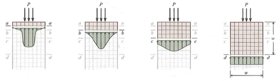 Stång-Matematisk idealisering Bild från boken till streck med