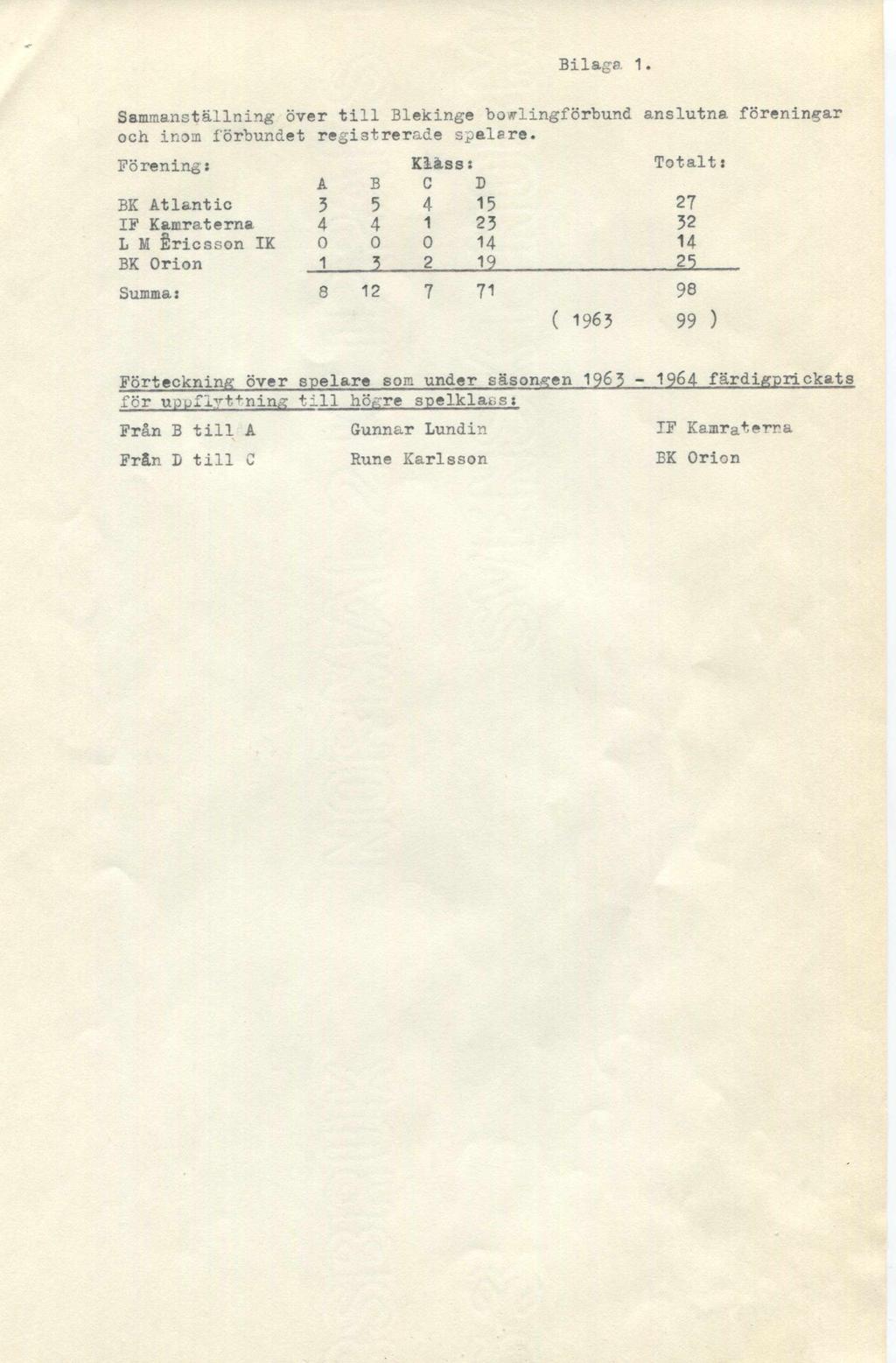 Bilaga 1. Sammanställning över till Blekinge bowlingförbund anslutna föreningar och inom förbundet registrerade spels re.