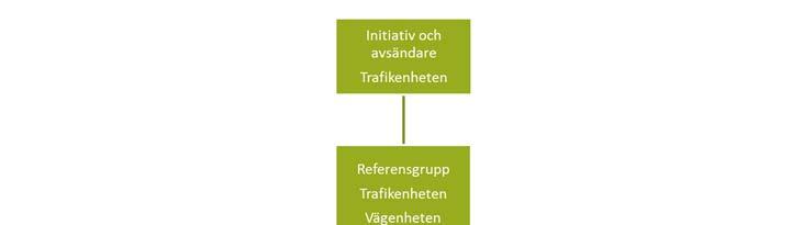 8 Nyttokalkyl En Gångstrategi med handlingsplan kan ge bättre förutsättningar att planera och prioritera rätt för att skapa goda förutsättningar för att gå, vilket är ett transportmedel som är yt-