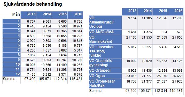(sjukvårdande behandling)