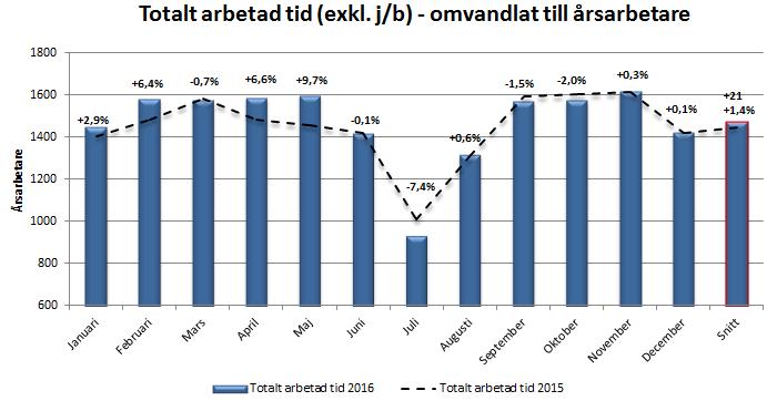 specialläkemedel. I kostnaden för läkemedel har länssjukvården en avsatt post på 10 mkr för specialläkemedel som är särskilt dyra.