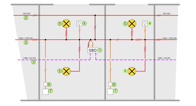 Ett exempel på gränsdragning SBD Nedan redovisas ett exempel på hur gränsdragning mellan elentreprenör (EE) och