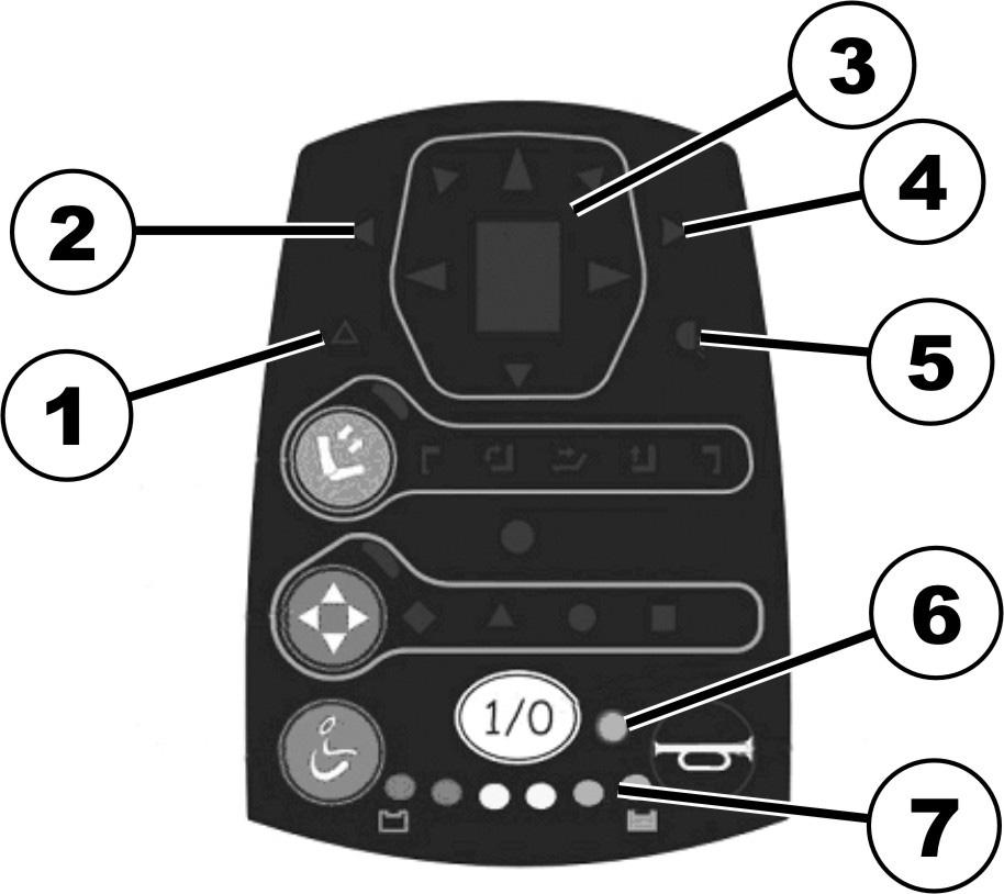 3.1.2 Indikeringar 1) Varningsblinker 2) Blinker vänster 3)