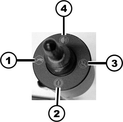 Joystick för omkoppling ((2) i bilden på sida 35) 1) Aktivera körläge/välja körprofil 2) TILL/FRÅN 3) Aktivera inställningsläge/välja inställningstillval 4) Signalhorn 4.