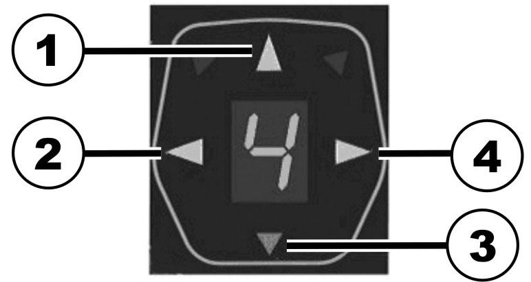 1. Belysning 2. Blinker vänster 3. Varningsblinker 4.