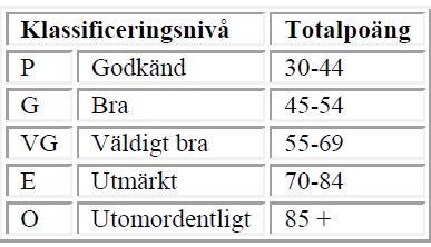Vid miljöcertifiering av ett kontor sker först en granskning och sedan poängsätts olika kategorier, beroende på hur pass viktig kategorin anses vara.