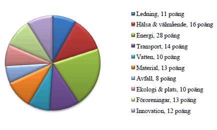 8.2 Övergripande om BREEAM Toyotaserviceanläggning i Göteborg var den första BREEAM-certifieringen i Sverige vid slutet av 2009.