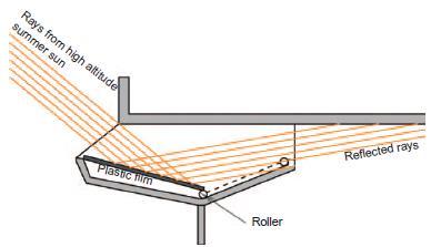 spridning. Figur 14. Ljusspridning med Shelf Lighting.
