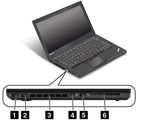 Vänster sida 1 Strömkontakt 2 USB 3.
