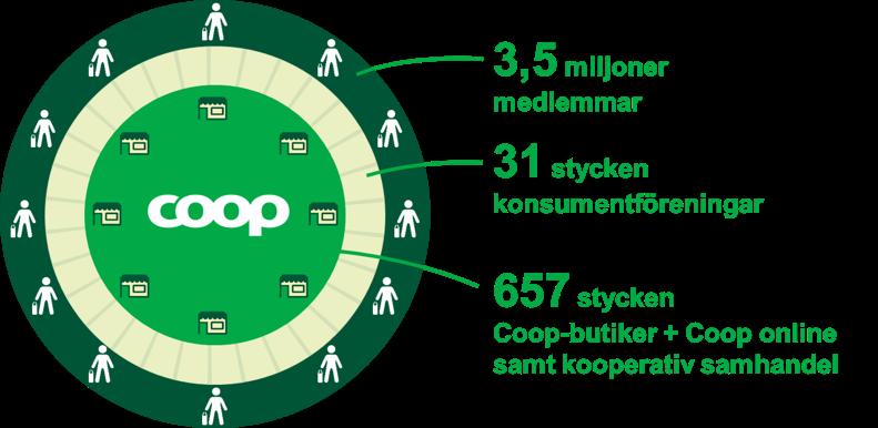 Den andra bilden illustrerar vår gemensamma organisation och ägarstruktur.