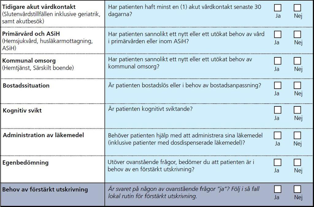 Inskrivning 1 Inskrivning Målsättning Att tillsammans med patienten tidigt bedöma vilka behov som behöver mötas för att uppnå en säker utskrivning.