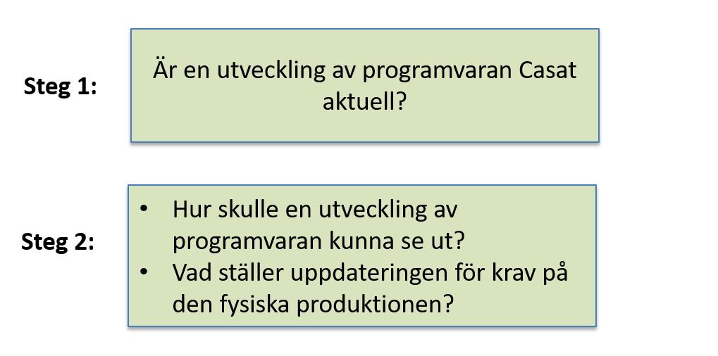 1. INLEDNING Figur 1.