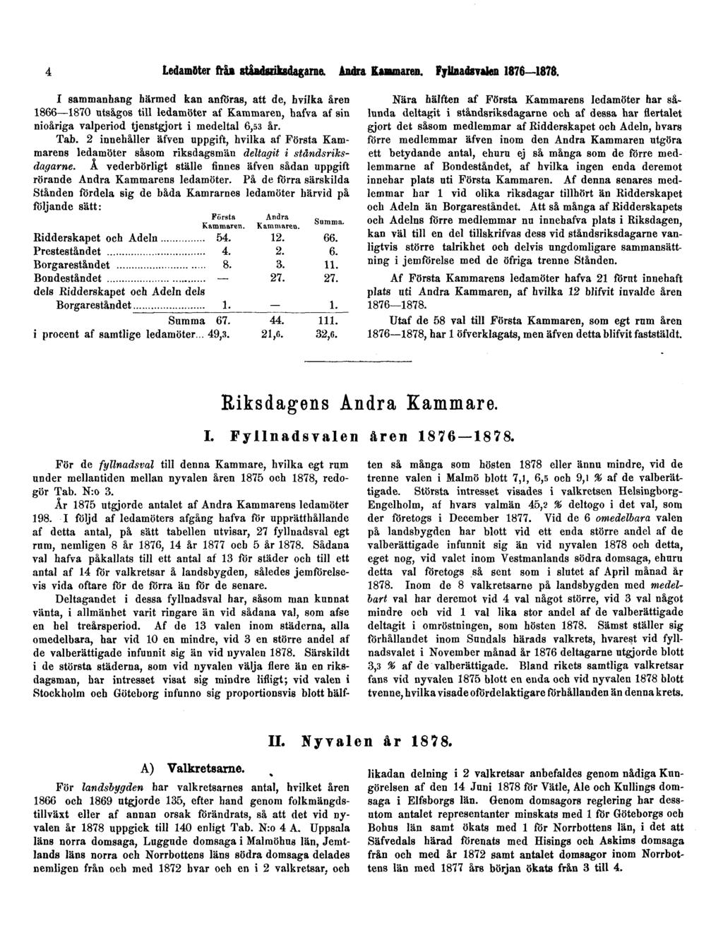 4 Ledamöter från ståndsriksdagarne. Andra Kammaren. Fyllnadsvalen 1876 1878.