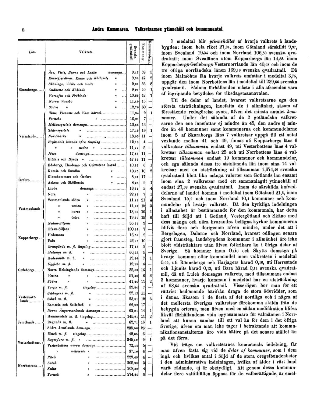 8 Andra Kammaren. Valkretsarnes ytinnehåll och kommunantal.