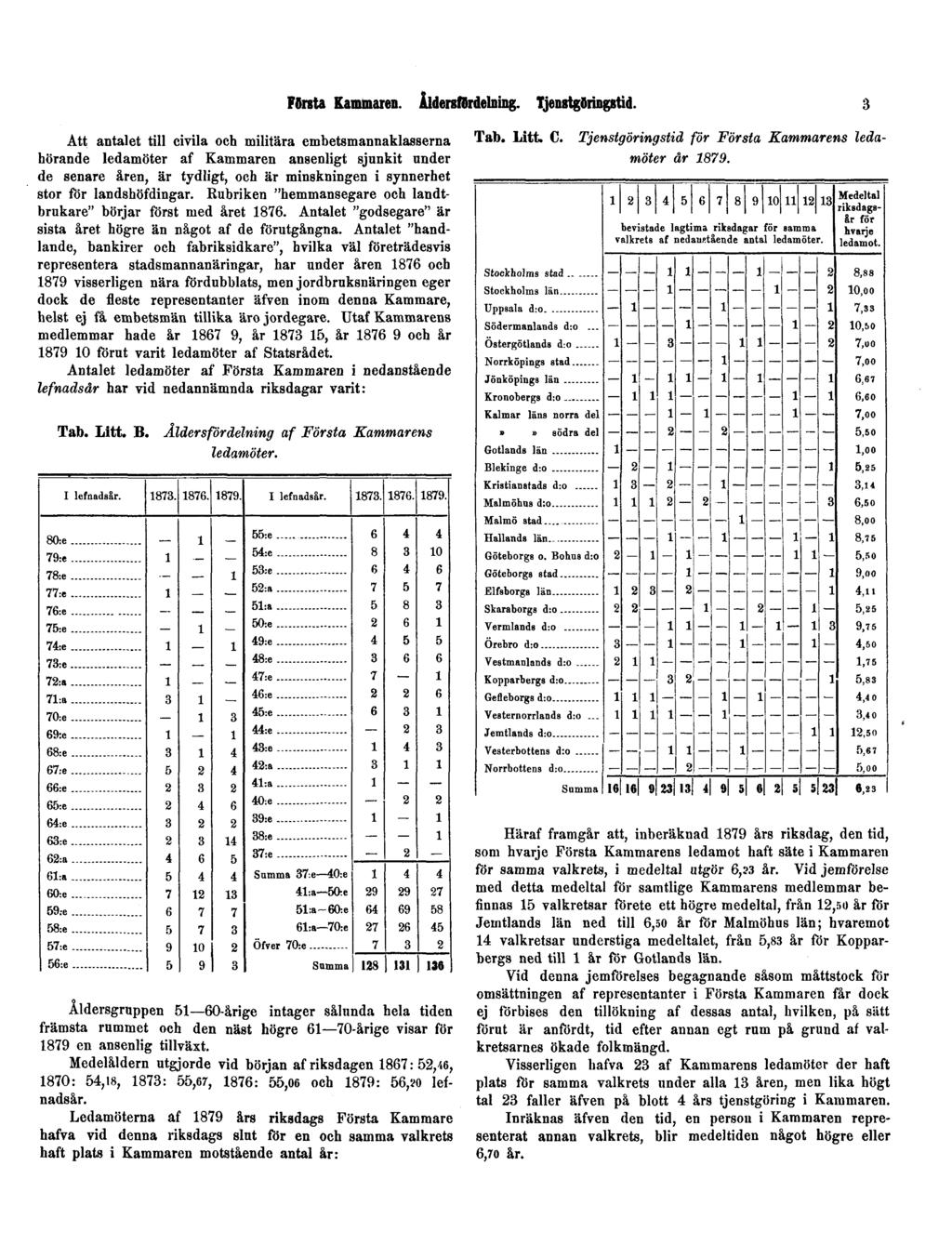 Första Kammaren. Åldersfördelning. Tjenstgöringstid.