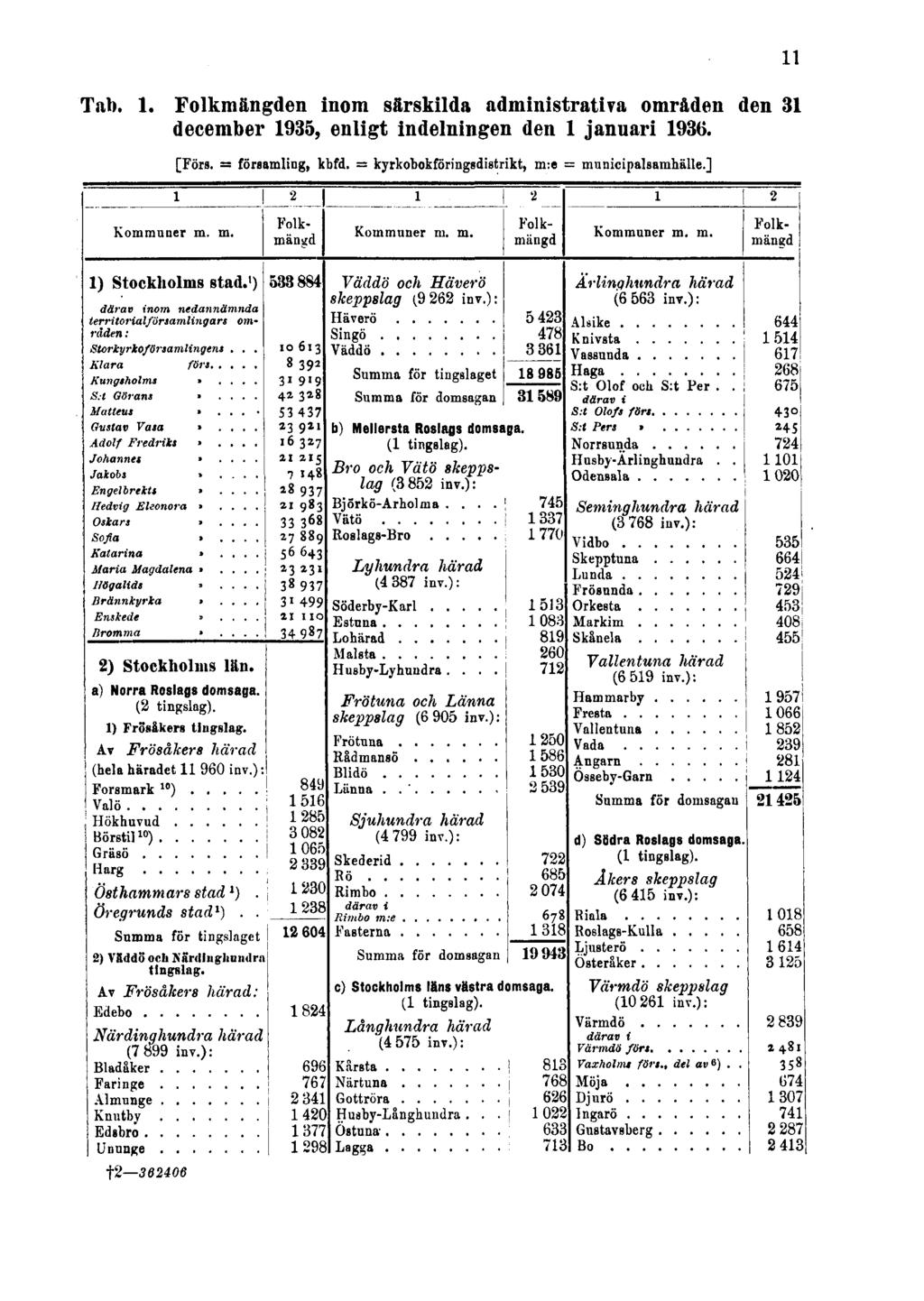 Tab. 1.