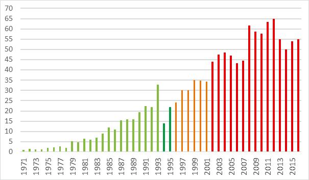 Denna presentation visar med all tydlighet att ersättningssystemet alltmer blivit ett stöd till rennäringen.