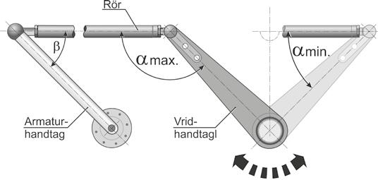 1) från den utgående axeln (pos. 3). Sätt tillbaka svängarmen i det önskade läget på den utgående axeln. 3. Säkra svängarmen med låsringen (2).