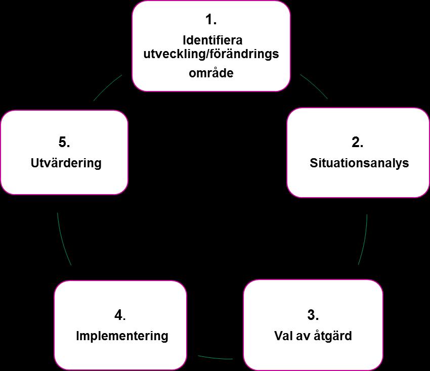 Metod Individen Pedagogiskt